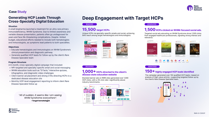 X4 Pharma Case Study cover